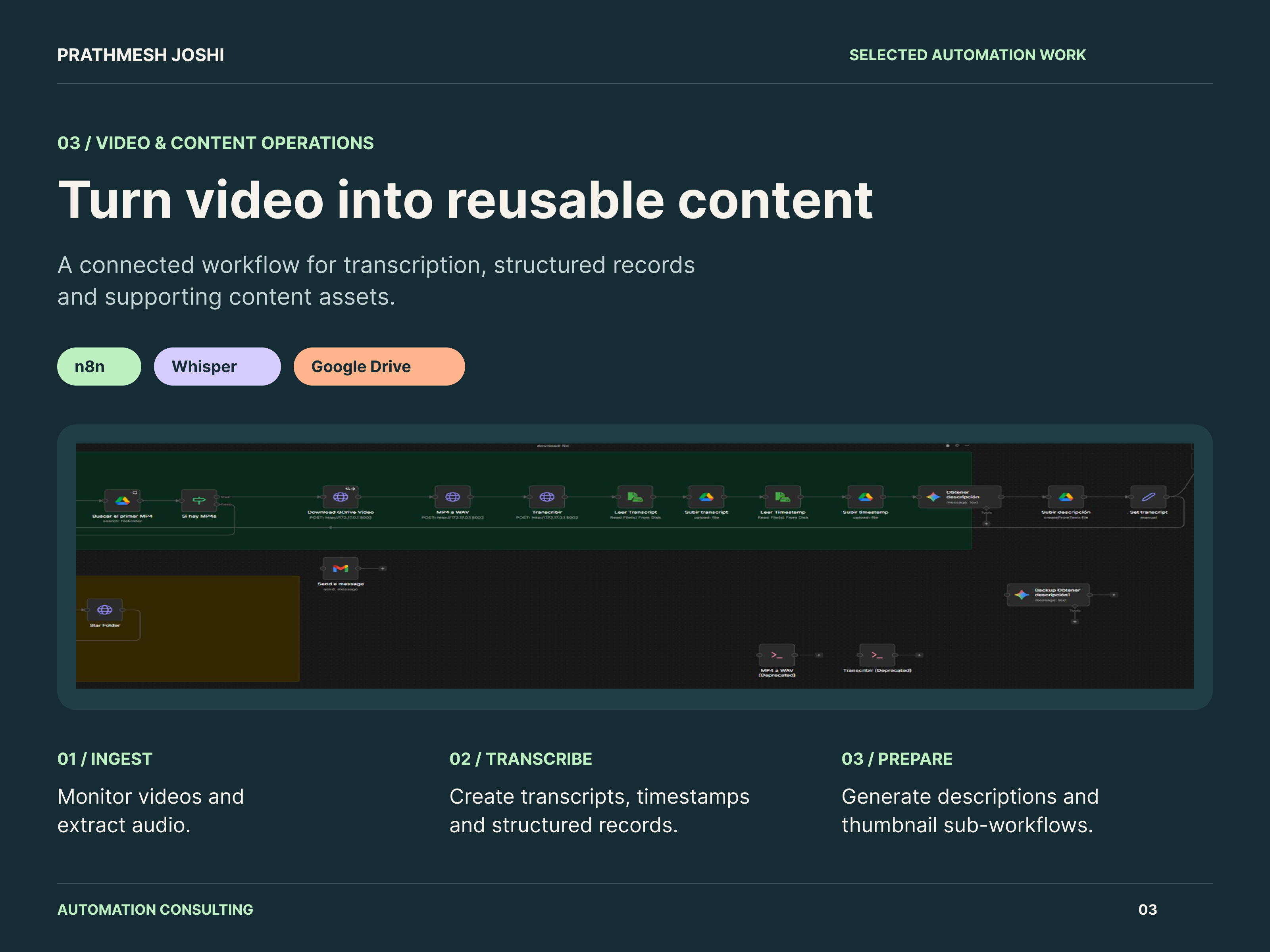 AI Video Manager: A workflow that turns video files into transcripts, timestamps, descriptions and supporting content assets.